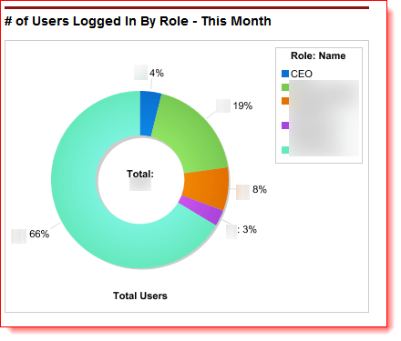 total users chart